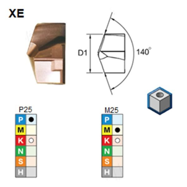 Modular Drill Insert – XE